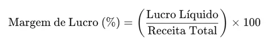 Calculadora de Margem de Lucro