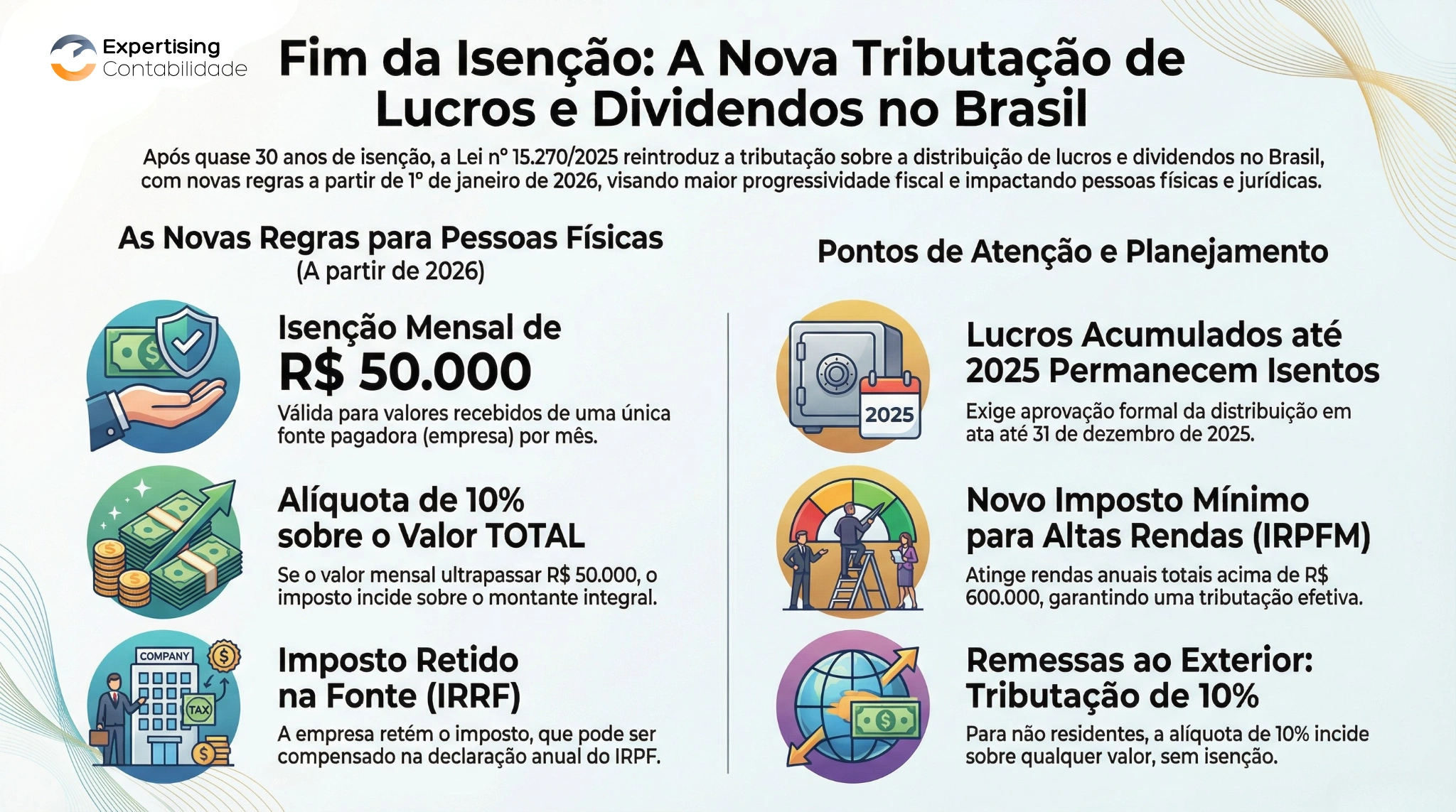 Infográfico: Tributação sobre lucros e dividendos com a lei 15.270/2025